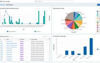 SIDashboard