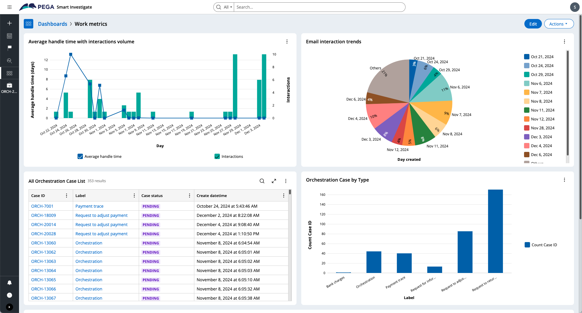 SIDashboard